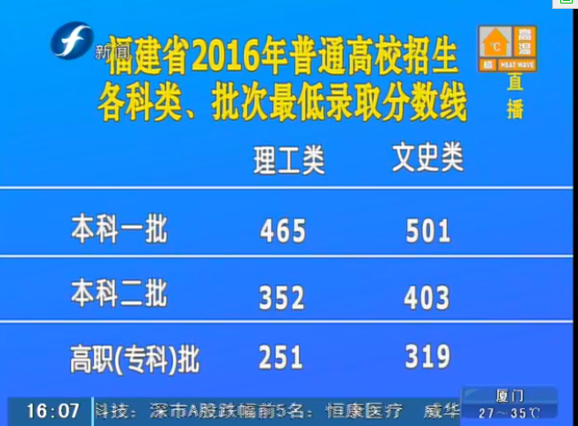 2016߿ߣһĿ501465
